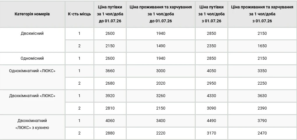 Куди поїхати на відпочинок влітку в Україні-2